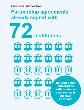 Business succession Partnership agreements already signed with 72 institutions